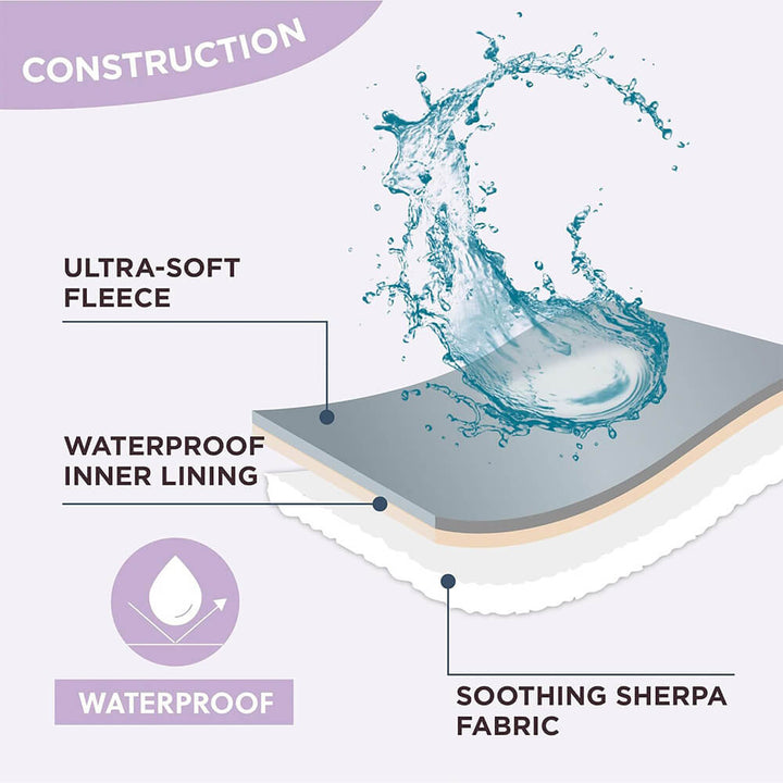 Pet accessory: luxurious sherpa fleece pet blanket, waterproof for travel & home, suitable for cats & dogs.